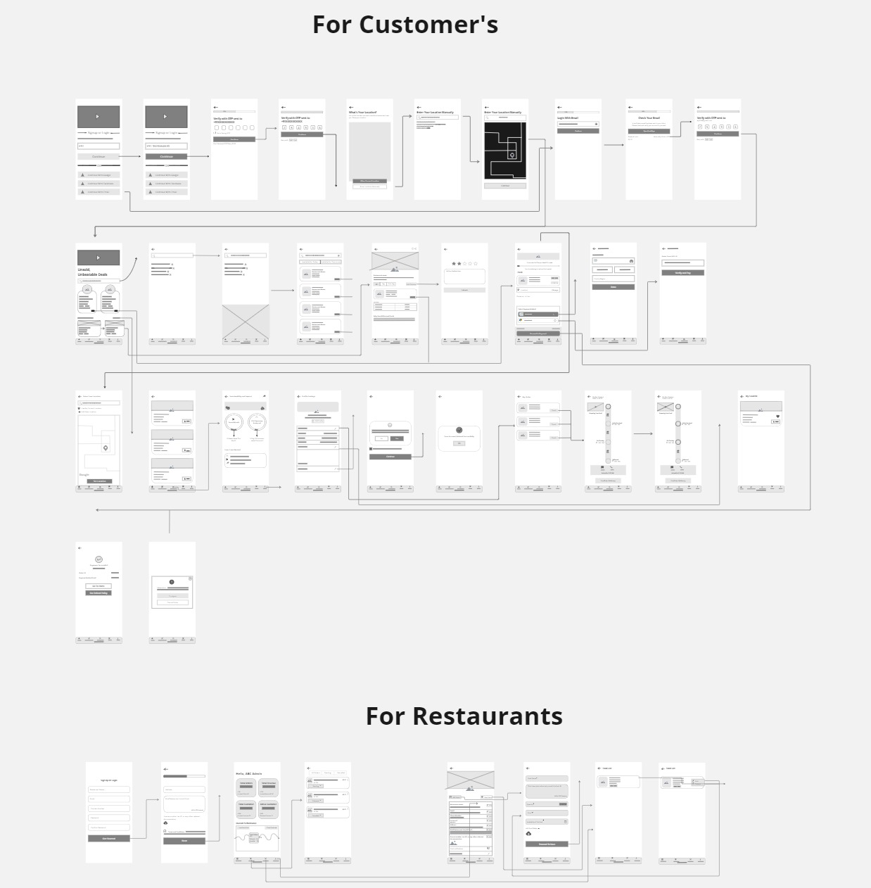 EatSave App Wireframing - Frame 1 (1)