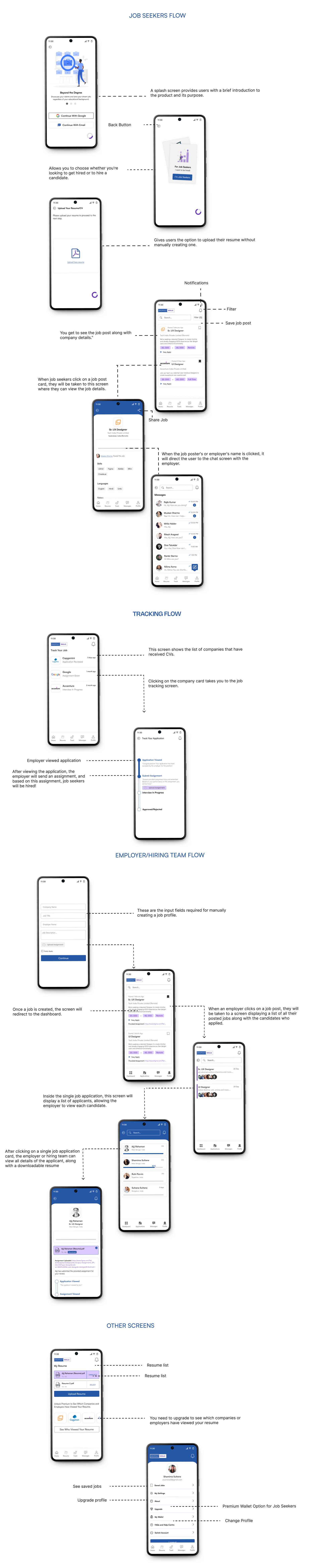 Visual design explanation